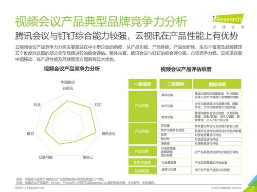 智慧融合，连接未来 2021年中国企业智慧通信产品市场洞察